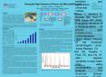 Unusually High Variance at Pinyon Jay Microsatellite Loci