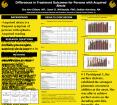 Differences in Treatment Outcomes for Persons with Acquired Alexia