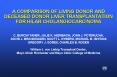 A COMPARISON OF LIVING DONOR AND DECEASED DONOR LIVER TRANSPLANTATION FOR HILAR CHOLANGIOCARCINOMA