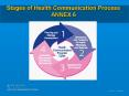 Stages of Health Communication Process ANNEX 6