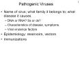 Pathogenic Viruses
