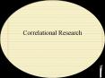 Correlational Research