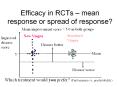 Efficacy in RCTs mean response or spread of response