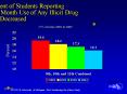 Percent Reporting Past Year MDMA Use