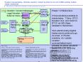 Novation Interoperability Eliminate Novation Consent by Email by the end of 2008 avoiding multiple v