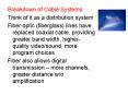 Breakdown of Cable Systems