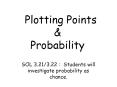Plotting Points