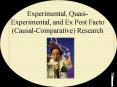 Experimental, QuasiExperimental, and Ex Post Facto CausalComparative Research