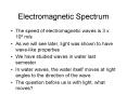 Electromagnetic Spectrum
