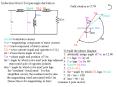 Induction Motor Torque angle derivation