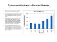 Environmental Indicators Recycled Materials