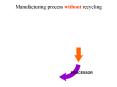 Manufacturing process without recycling