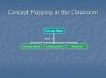 Concept Mapping in the Classroom