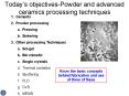 Todays objectivesPowder and advanced ceramics processing techniques