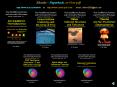 Ebooks Paperback, or Free pdf http:www.lulu.comkiehn or http:www.cartan.pair.com email: rkiehn2352ao