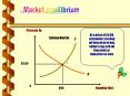 Market equilibrium