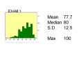 Mean77.7