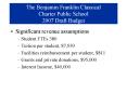 The Benjamin Franklin Classical Charter Public School 2007 Draft Budget
