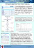 Strain, species, and genusspecific core unique proteins from selected organisms