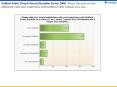 Guilford Public Schools Parent/Guardian Survey 2008: Please rate your overall satisfaction with your experience with Guilford Public Schools on a scal ...