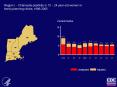 Chlamydia positivity in family planning clinics by region