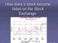 How does a stock become listed on the Stock Exchange.