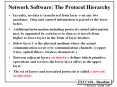 Network Software: The Protocol Hierarchy