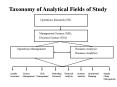 Operations Research OR