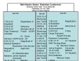 Mid-Atlantic States Radiation Conference
