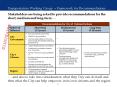 Stakeholders are being asked to provide recommendations for the short, medium and longterm . . .
