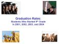 Graduation Rates: Students Who Started 9th Grade In 2001, 2002, 2003, and 2004