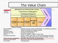 The Value Chain