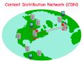 Content Distribution Network CDN