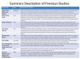 Summary Description of Previous Studies