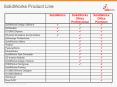 SolidWorks Product Line