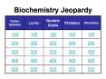 Biochemistry Jeopardy