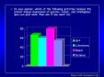 In your opinion, which of the following activities involves the utmost human expression of passion,