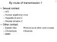 By route of transmission1