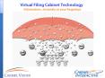Virtual Filing Cabinet Technology