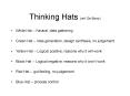 Thinking Hats ref: De Bono
