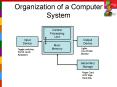 Organization of a Computer System