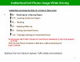 InattentionCell Phone Usage While Driving