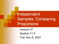 Independent Samples: Comparing Proportions