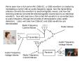 Wireless Communications