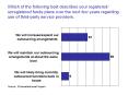 Which of the following best describes your registered unregistered funds plans over the next few yea