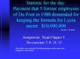 Statistic for the day: Payment that 5 former employees of Du Pont in 1988 demanded for keeping the formula for Lycra secret: $10,000,000