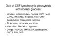 Ddx of CSF lymphocytic pleocytosis with normal glucose: