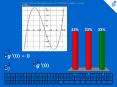 For the function gx whose graph is given, which of the following numbers is greater image or 0' appl