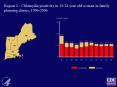 Region I Chlamydia positivity in 1524 year old women in family planning clinics, 19962006