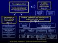 2006 Winter Training07 The Kingdom of God 1 The Sowing, Growing, and Development of the Seed of the